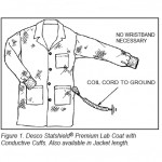 Desco Statshield® Smocks Grounding, Testing and Maintenance